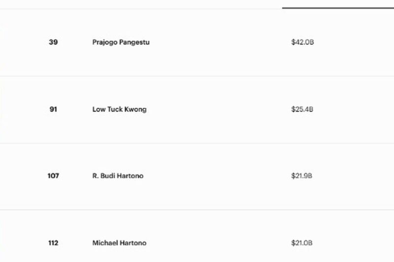 Peringkat Orang Terkaya di Indonesia Awal November 2025, Taipan Asal Kalimantan Barat Nomor 1